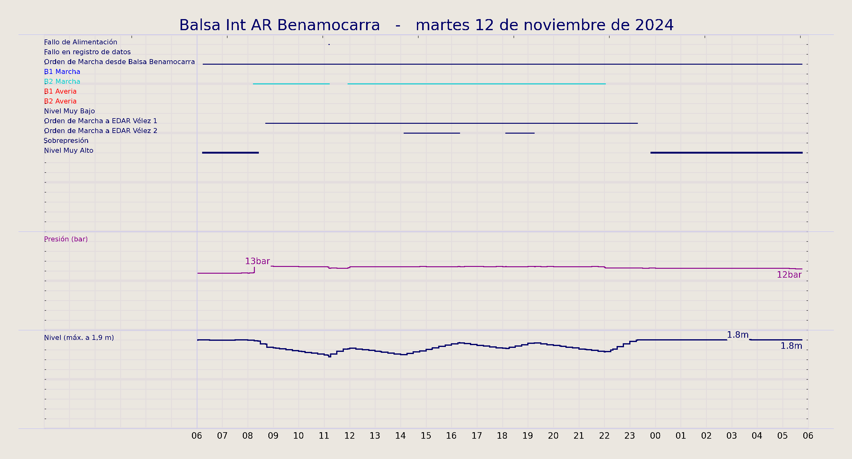 ../../imagenes/vid/2024/Balsa Int AR Benamocarra/2024-11-12 Balsa Int AR Benamocarra.png